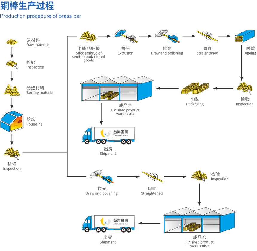 新澳金龙资料大全